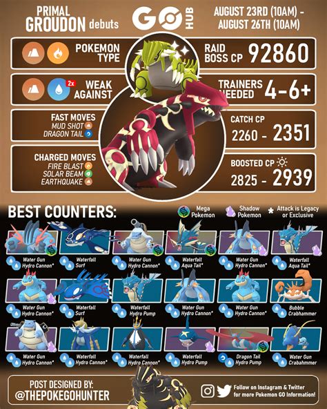 Primal Groudon Raid Guide | Pokémon GO Hub