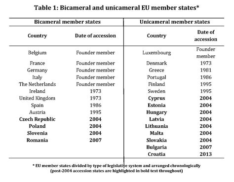 ️ Advantages and disadvantages of bicameral legislature. What Are the ...