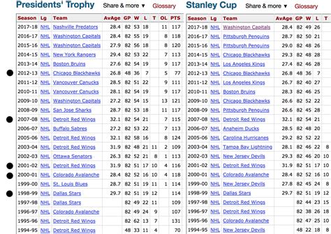 Stanley Cup Winners By Year - canvas-voice