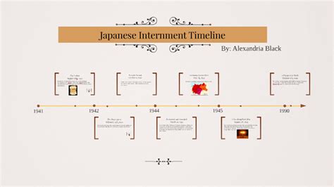 Japanese Internment Timeline Project by Alexandria Black on Prezi