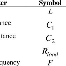 Buck-Boost converter parameters. | Download Scientific Diagram