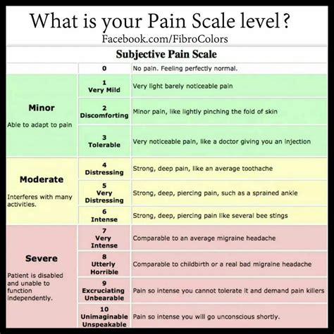 Piercing Pain Level Chart | Example Calendar Printable