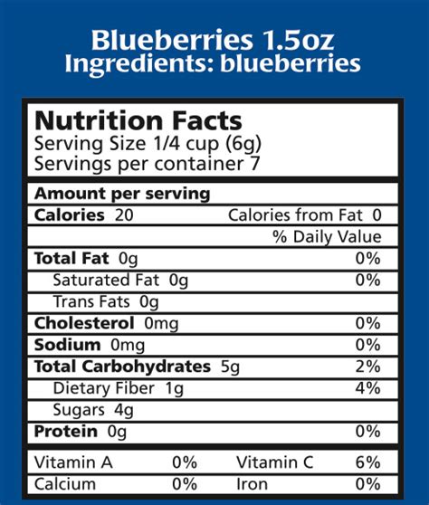 Nutritional Facts Of Blueberries – Besto Blog