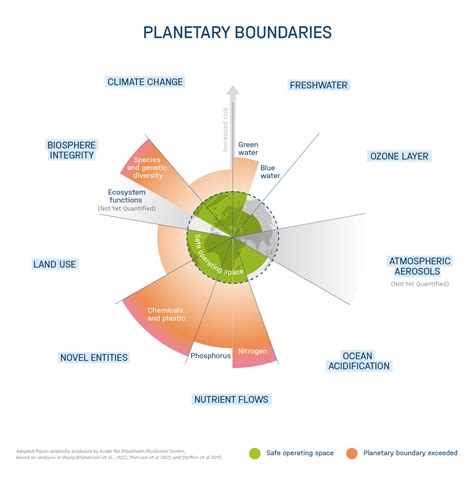 How we observe planetary boundaries | Helmholtz Climate Initiative