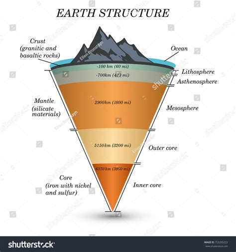 Mesosphere