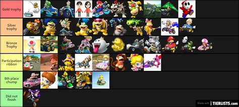 All Mario Kart characters Tier List Maker - TierLists.com