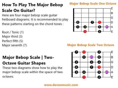 The Major Bebop Scale | Guitar Diagrams And Best Theory 2022 - GUITAR ...