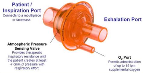 ResQGARD impedance threshold device - enhanced CPR circulation - assisted ventilation