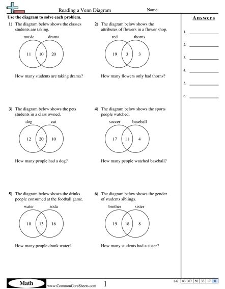 Venn Diagram Worksheets - Reading a Venn Diagram worksheet Venn Diagram ...