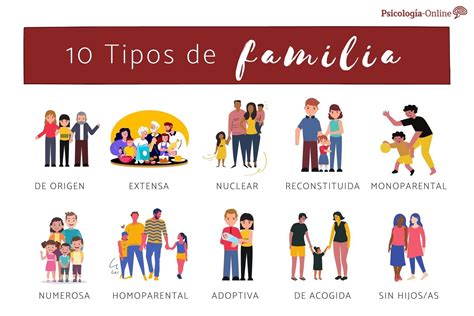 Os 10 TIPOS de FAMÍLIA que existem atualmente e suas características