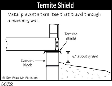 S032 - Termite Shield - Covered Bridge Professional Home Inspections