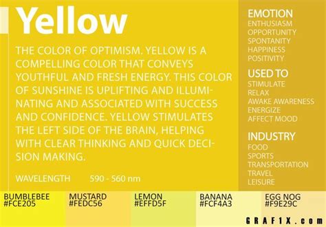 Psychology : yellow color meaning - InfographicNow.com | Your Number One Source For daily ...