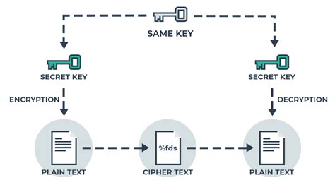 Introduction to Hashing and Encryption | by Hemant Pandey | Noteworthy - The Journal Blog