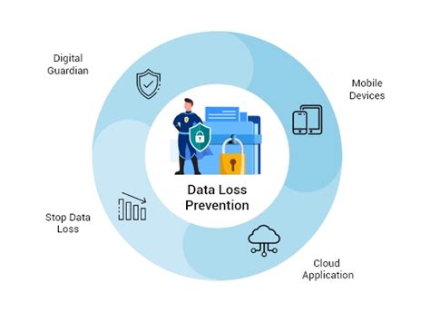 Custom Data Leakage Prevention Solutions and Services Company