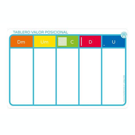 MatemÁticas En Casa Tabla De Valor Posicional | Porn Sex Picture