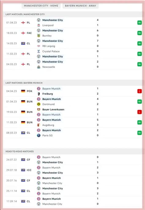 Manchester City Vs Bayern – Predictions And Match Preview