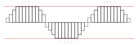 What Is Audio Clipping and Why Is It Important? - Produce Like A Pro