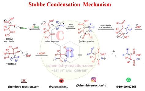 Name Reaction