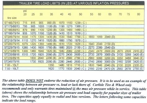 Trailer Tire Load Range Scale at Suzanne Martin blog