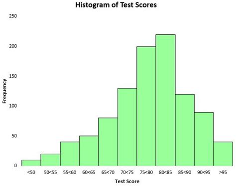 Descriptive vs. Inferential Statistics: What's the Difference?