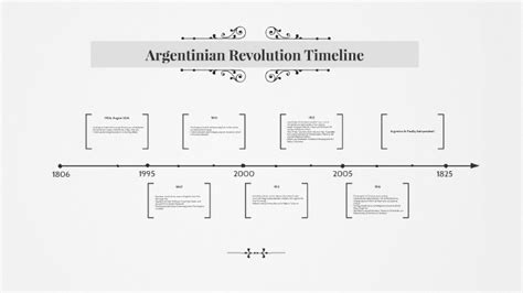 Argentinian Revolution Timeline by Rachel Hicks on Prezi