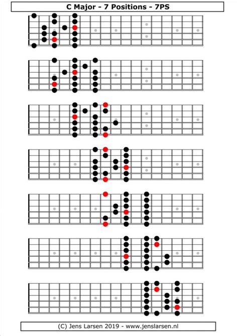 Major Scale – 7 Positions/Berklee System - Jens Larsen