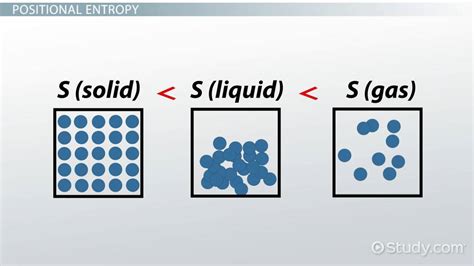 Entropy in Chemistry | Definition & Calculation - Lesson | Study.com