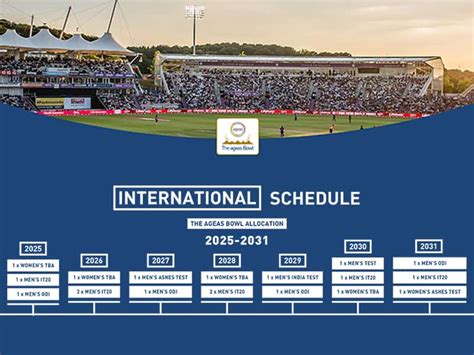 The Ageas Bowl Ashes cricket fixtures - Coliseum