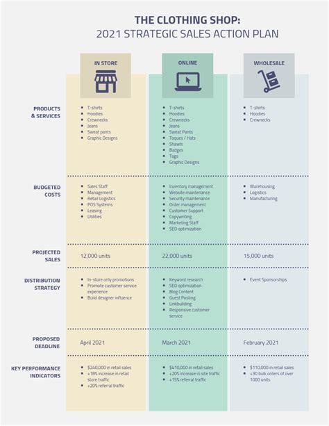 Crisis Communication Plan Templates for Leaders - Venngage