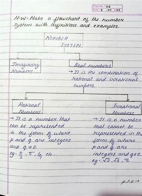 SOLUTION: Flow chart of the number system - Studypool