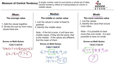 Measures of Central Tendency - Mean, Median, and Mode - YouTube