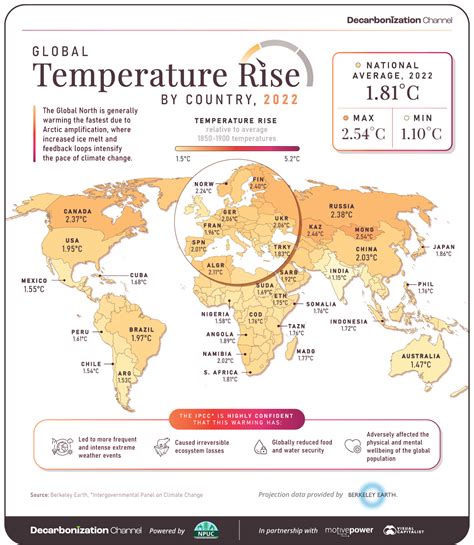 Mapped: Global Temperature Rise by Country (2022-2100P)