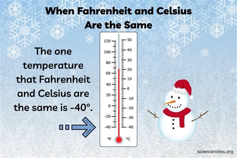 What Temperature Are Fahrenheit and Celsius Equal?