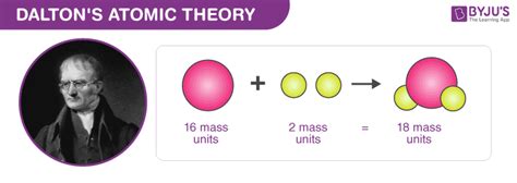 Dalton-s atomic theory - susaisse