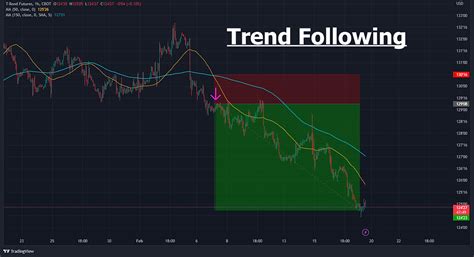 Deep dive into bond futures + how to trade bond futures?