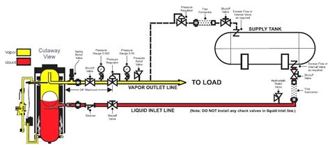 LPG Installation - Progas - installation - services - proGas - LPG