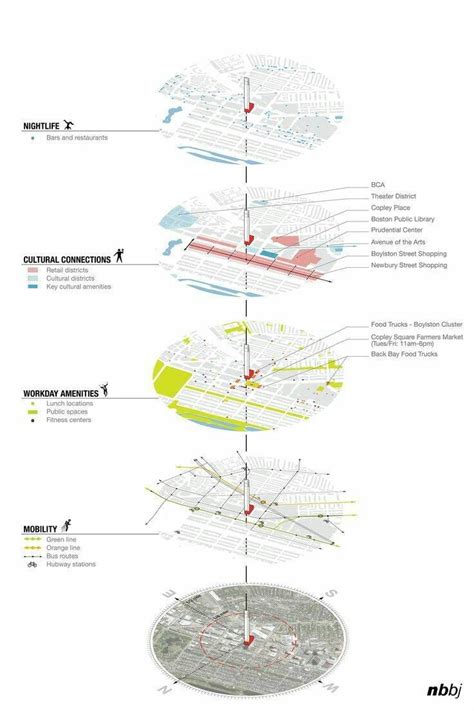 Urban design diagram image by SOUKUKE on 分析图 | Diagram architecture ...