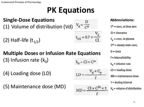 Pharmacokinetics and Pharmacokinetics| A Synopsis