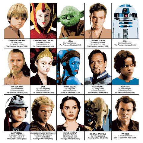 Star Wars Characters Poster