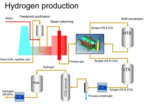 hydrogen-production-process-700x523px - The Engineering Book: An Online Magazine for Engineering ...