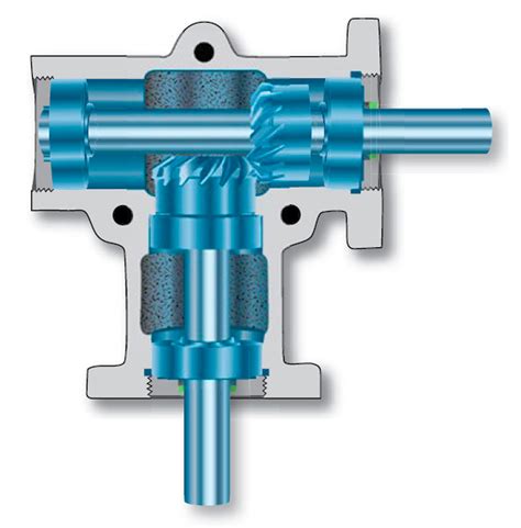 Rotation Guide for MITRPAK Right Angle Gearboxes