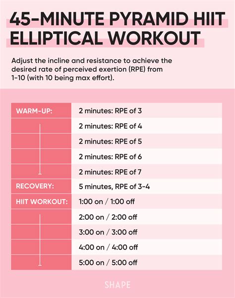 How To Do Elliptical HIIT Workouts | atelier-yuwa.ciao.jp