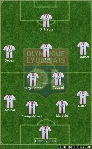 Olympique Lyonnais (France) Football Formation