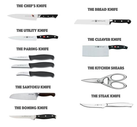 Types of kitchen knives in use at once- Luna Regina