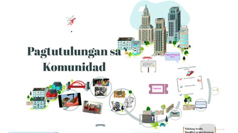 Mga Alituntunin sa Komunidad by queen elsa on Prezi