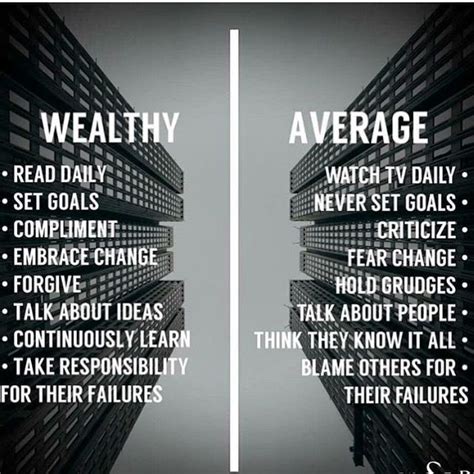 Let me give you the definition of "RICH" and "POOR”: Poor people SPEND their money and save what ...