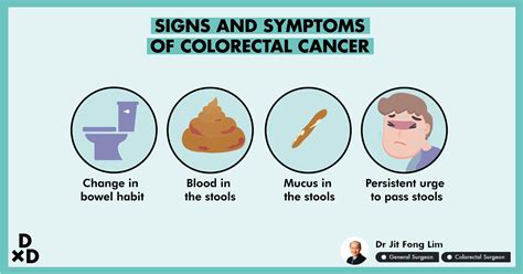 Blood In Stool Colon Cancer