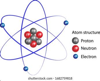 Infografía. Estructura Átomo dibujada en vector: vector de stock (libre ...