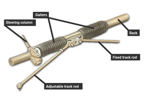 Replacing track-rod-end ball joints | How a Car Works