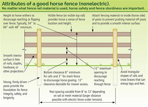 How to build a wood horse fence – Builders Villa